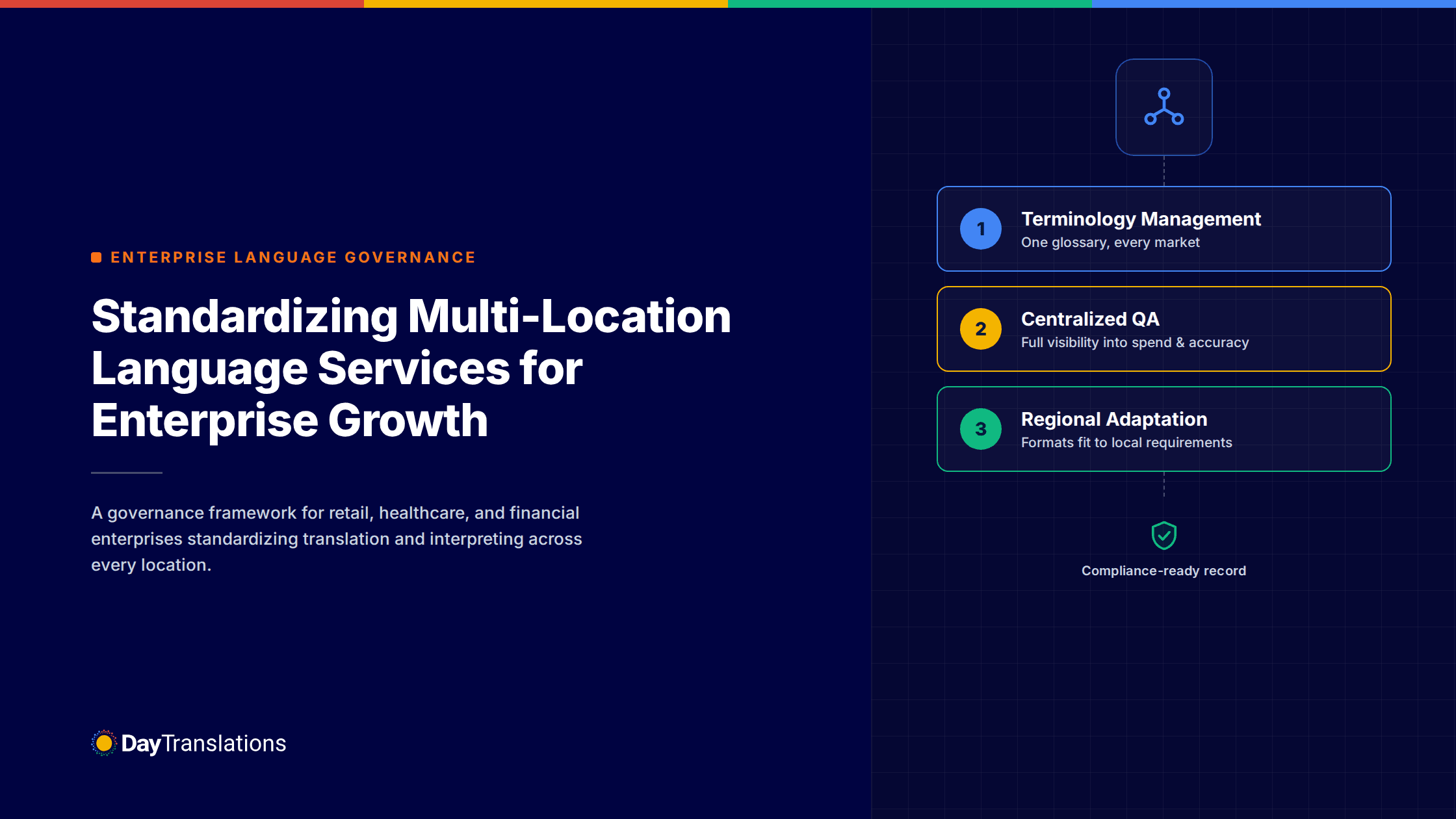 multi location language services featured image