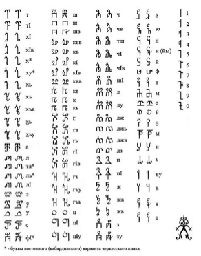 Abaza alphabet