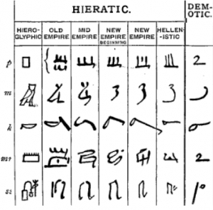 Egypt Letter Development