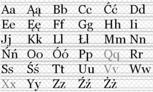 Polish Alphabet