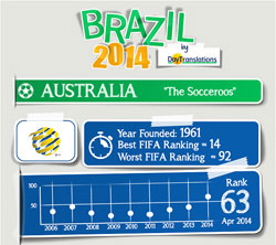 Brazil 2014 Australia