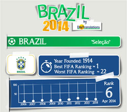 FIFA Brazil 2014 - Brazil team