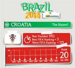 FIFA Brazil 2014 - Croatia Team