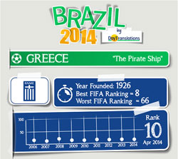 FIFA Brazil 2014 - Greece Team