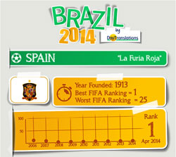 Brazil 2014 Spain