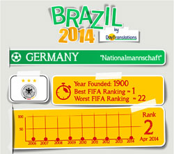 FIFA Brazil 2014 - GermanyTeam