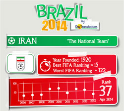 FIFA Brazil 2014 - Iran Team