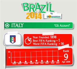 FIFA Brazil 2014 - Italy Team