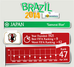 FIFA Brazil 2014 - Japan Team