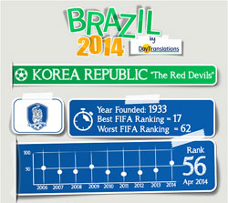 FIFA Brazil 2014 - South Korea Team