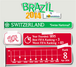 FIFA Brazil 2014 - Switzerland Team
