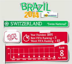 FIFA Brazil 2014 - Switzerland Team