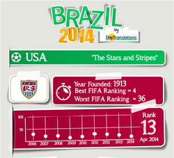 FIFA Brazil 2014 - United States Team