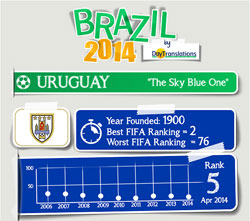 FIFA Brazil 2014 - UruguayTeam