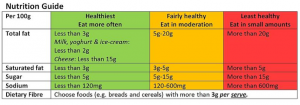 Food labels