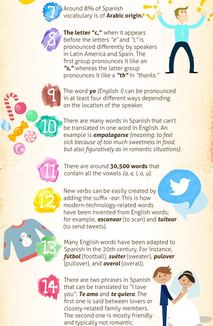 20 fascinating facts about the spanish language infographic