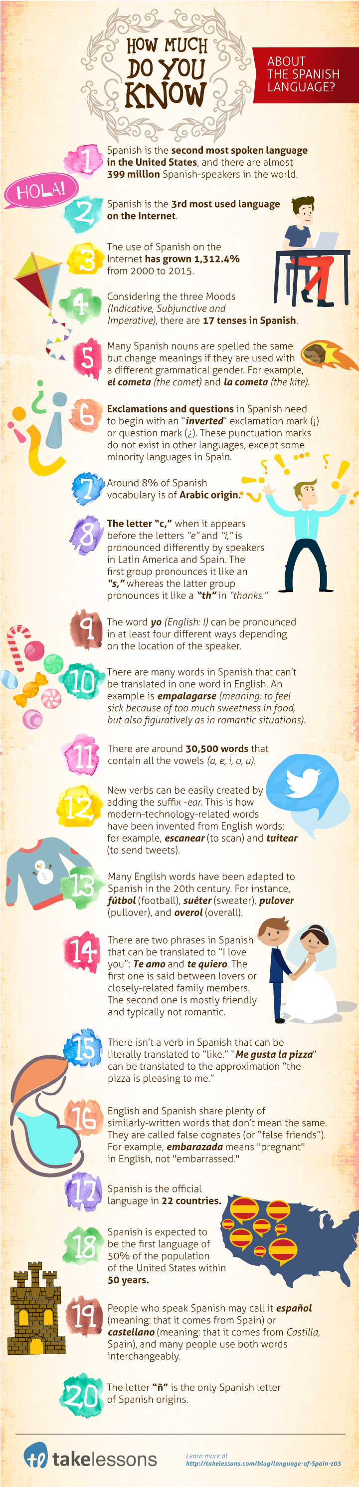 Facts About The Spanish Language