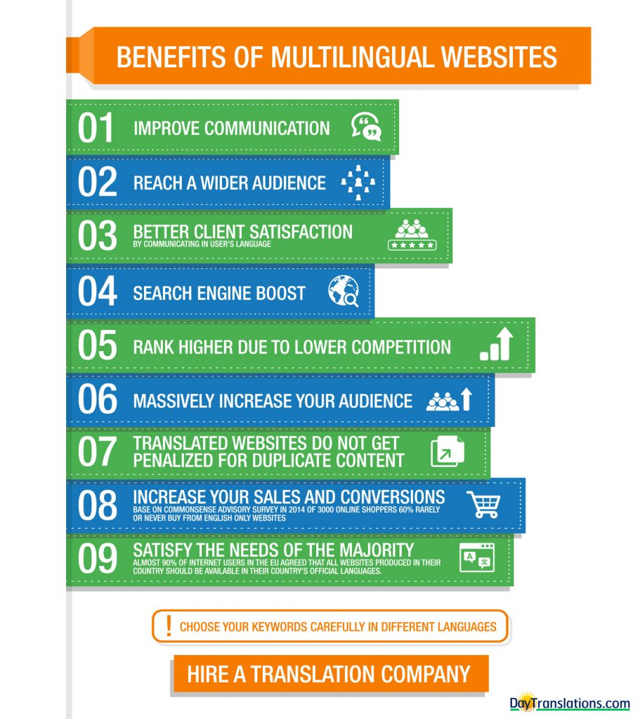 Inphographic: Benefits of Multilingual Websites