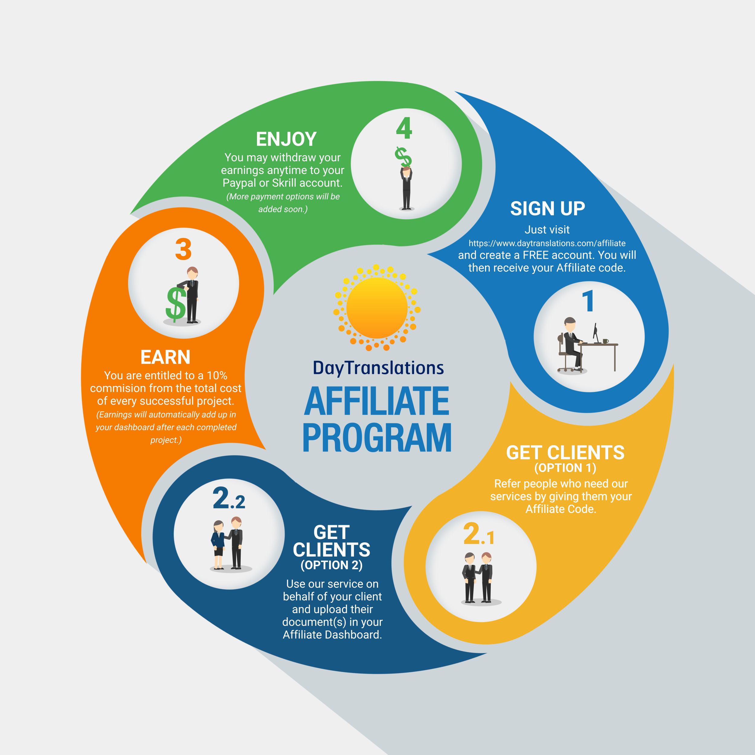 {Infographic} Announcing Day Translations Affiliate Program