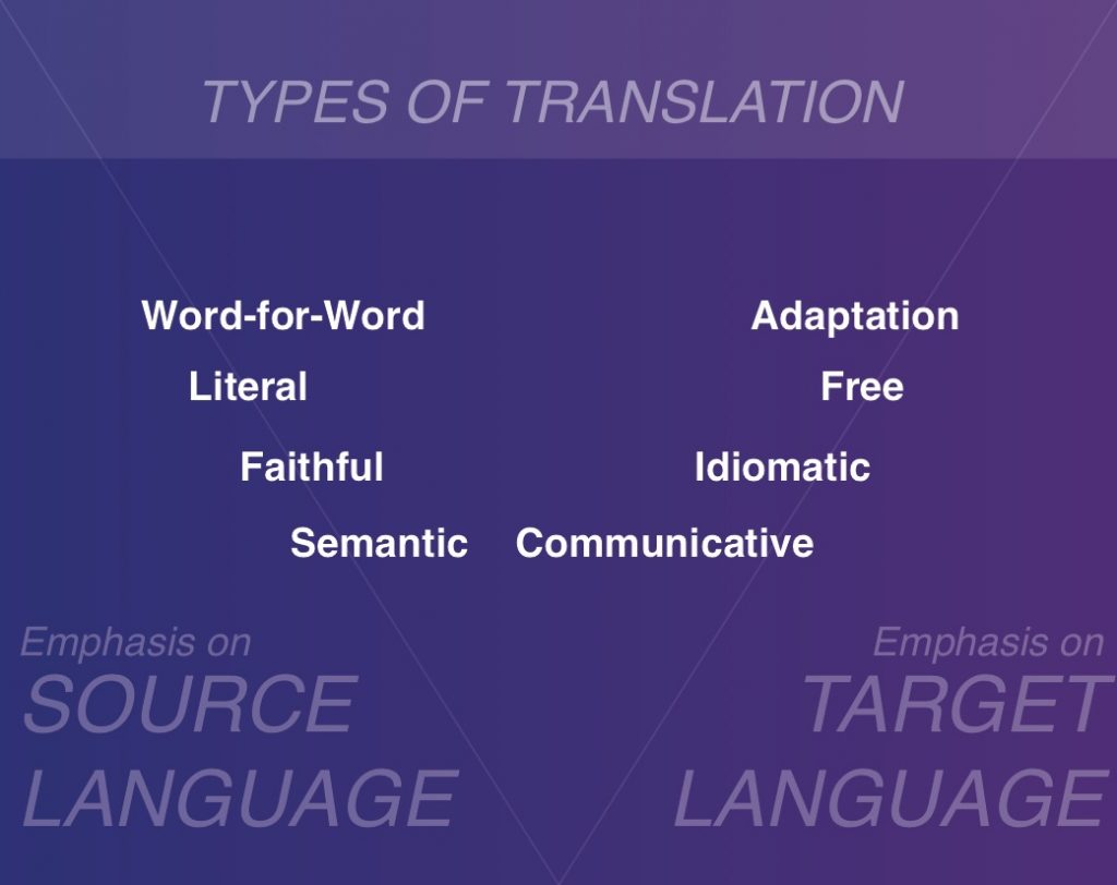 Newmark Translations