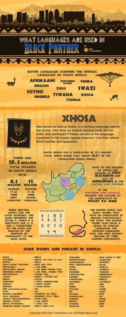 Languages used in Black Panther