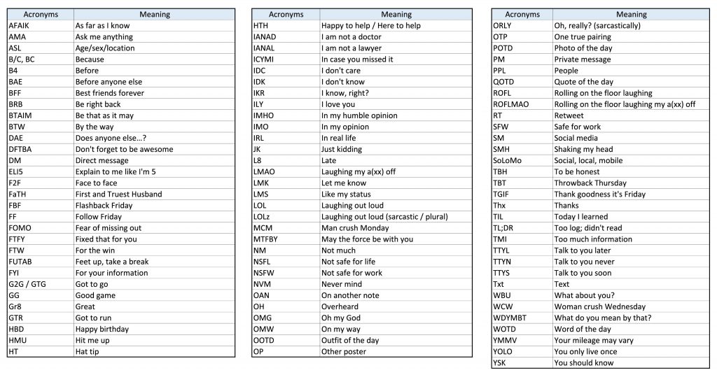 abbreviations used by kids