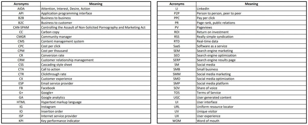 abbreviations used by kids