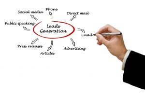 Lead generation plan to grow the business