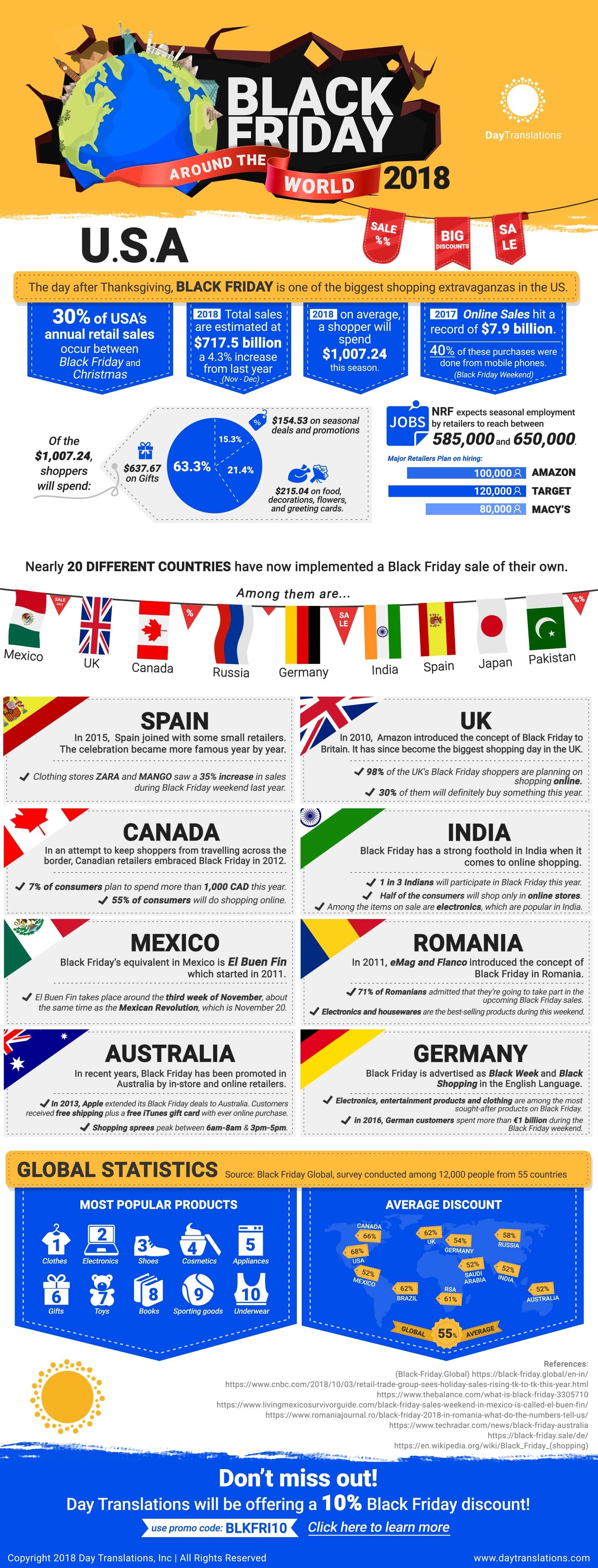 Black Friday Around the World