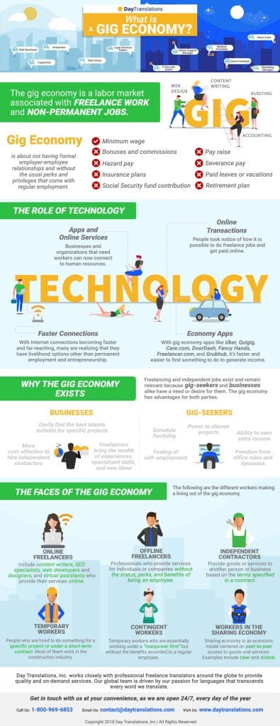 What is a GIG Economy