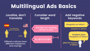 Multilingual-Ads-Basics