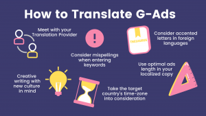 how-to-translate-google-ads-graphic