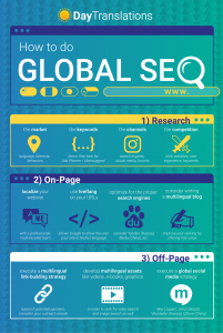 global-seo