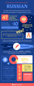 russian-language-infographic