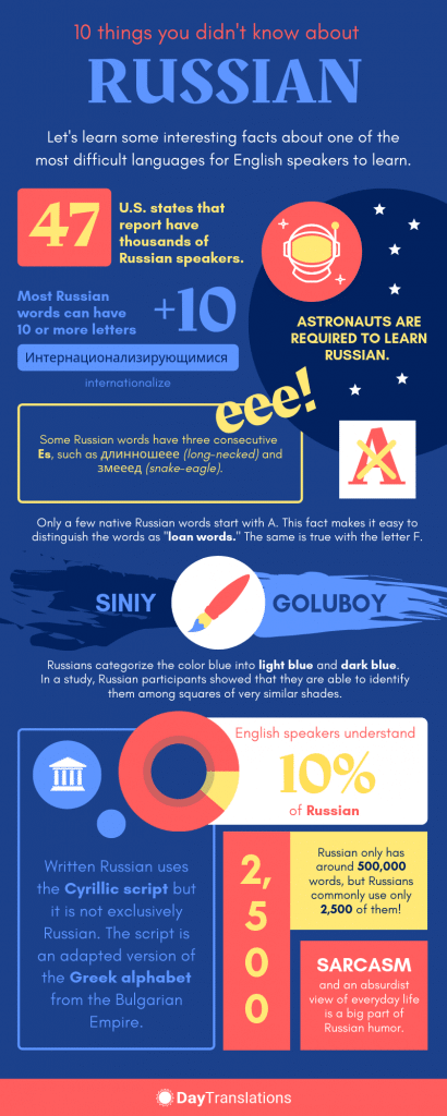 Russian Language Infographic