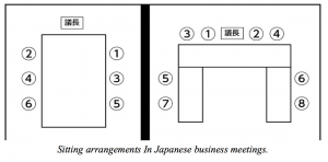 sitting-arrangements-in-japanese-business-meetings