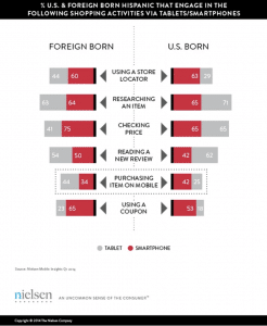 Nielsen study