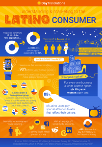 latino infographic