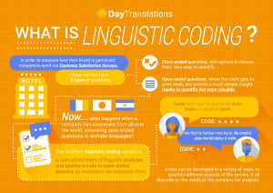 linguistic-coding-infographic