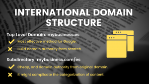 domain structure for multilingul