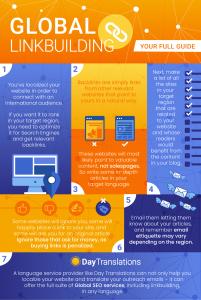 global linkbuilding infographic