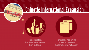 chipotle strategies