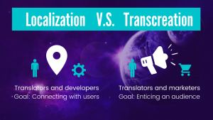 transcreation-vs-localization-graphic-1