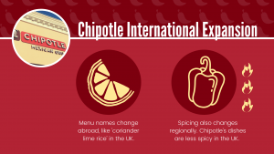 chipotle's international