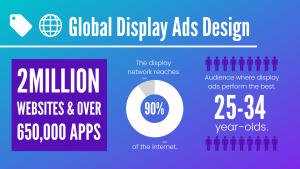 display ads design data