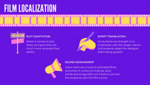 film-localization-steps-1