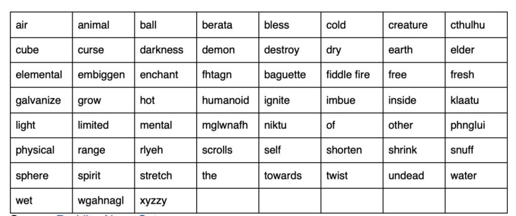 Standard Galactic Alphabet