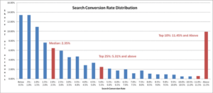 Maximizing Sales Conversions With Culturally Diverse Prospects