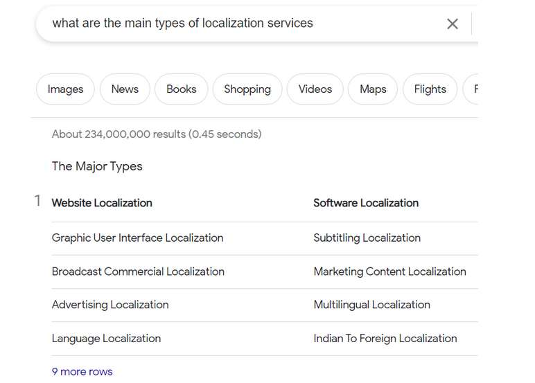 How to Optimize for Featured Snippets and People Also Ask 