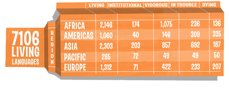 Living World Languages